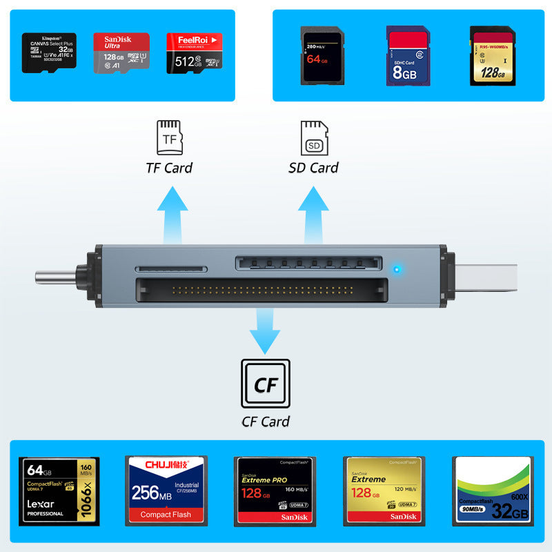 Cf Card Reader SD Car USB Three-in-one